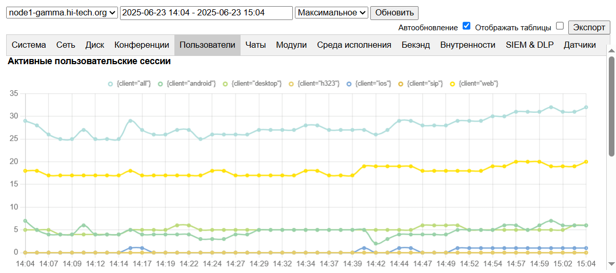 Мониторинг активности пользователей