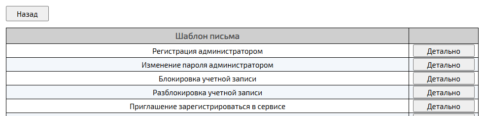 Шаблоны писем