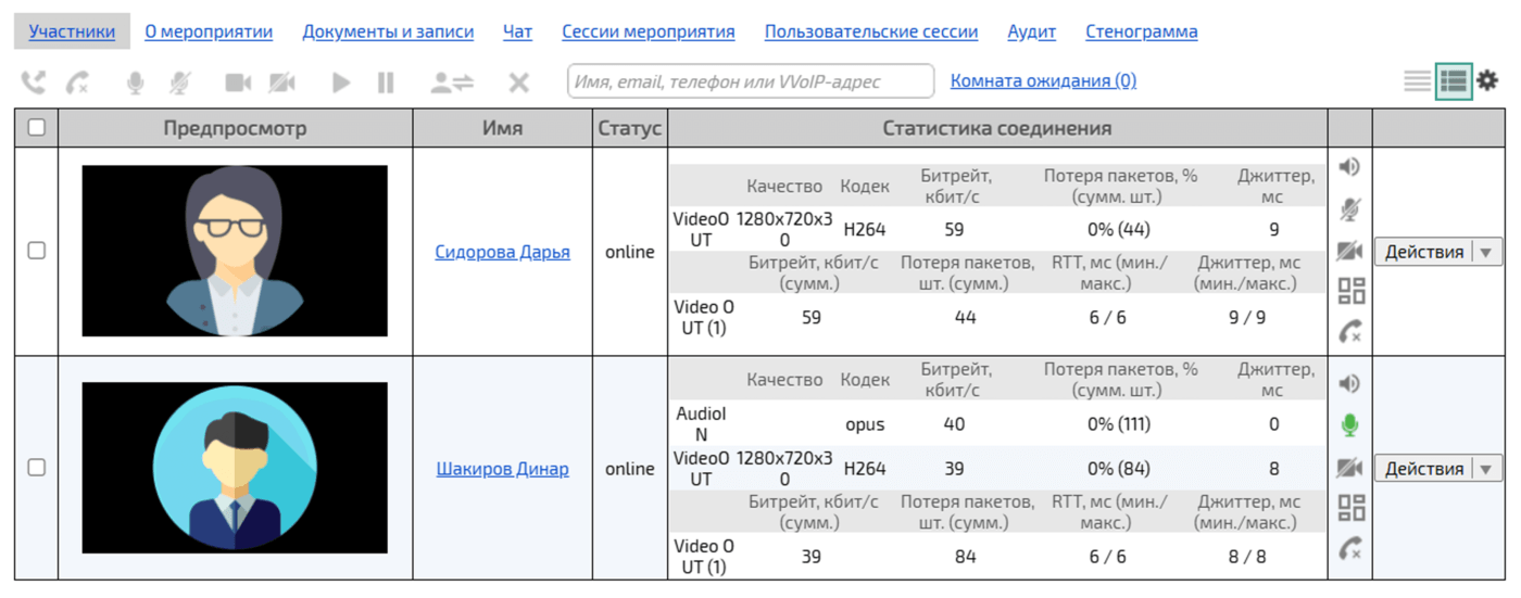 Расширенный вид списка участников мероприятия