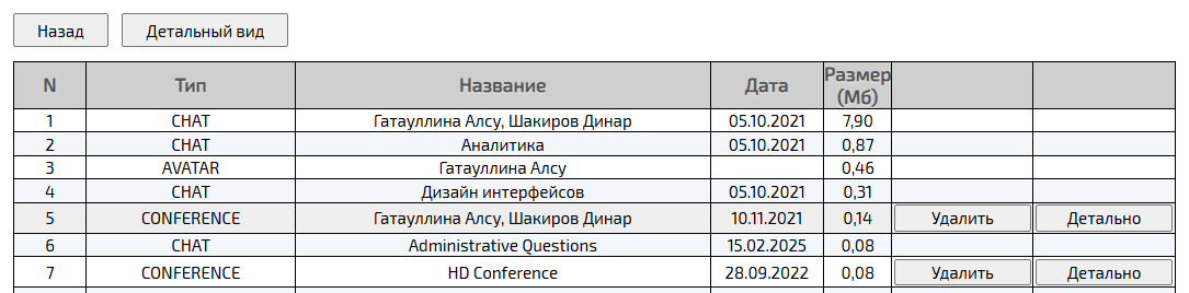 Информация о файловом хранилище пользователя (общий вид)