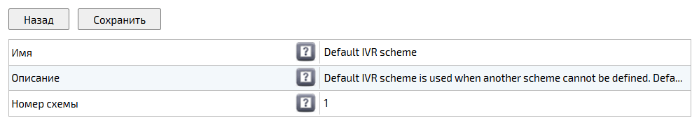Редактирование схемы IVR