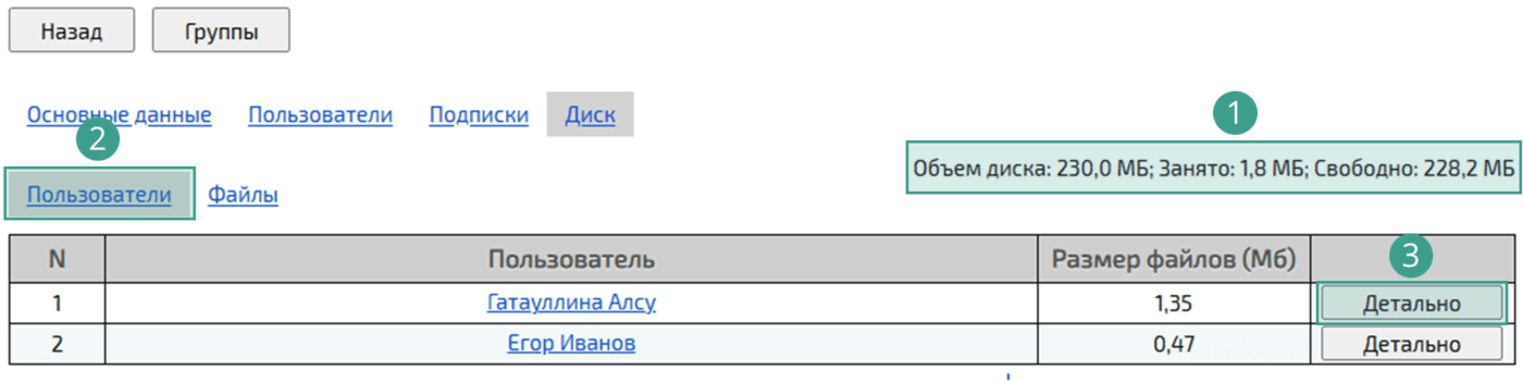 Список пользователей с загруженными файлами