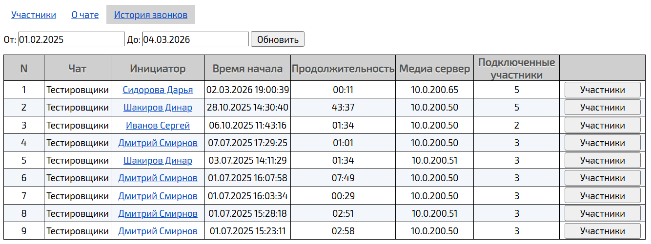 История звонков группового чата