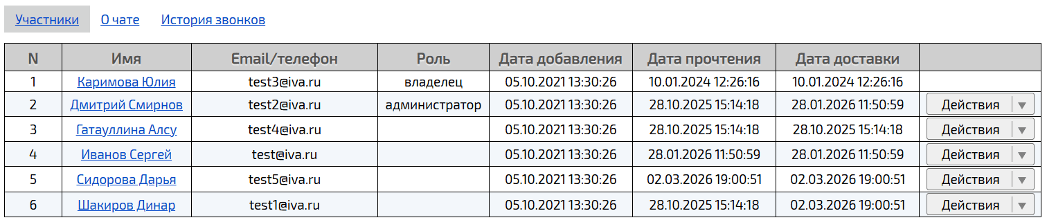 Cписок участников чата