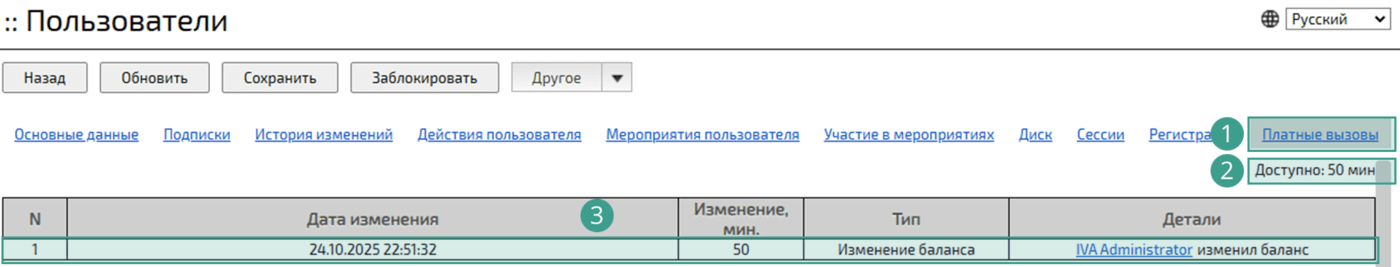 Платные вызовы пользователя