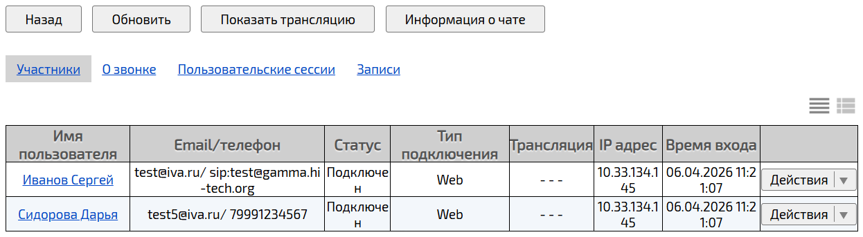Вкладка Участники