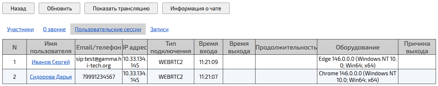 Вкладка Пользовательские сессии