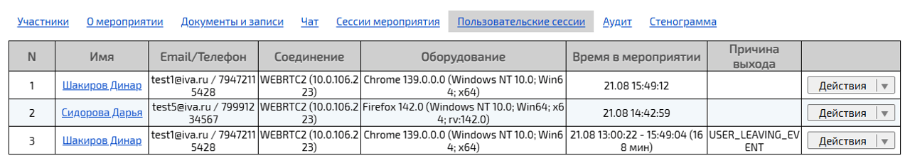 Вкладка Пользовательские сессии
