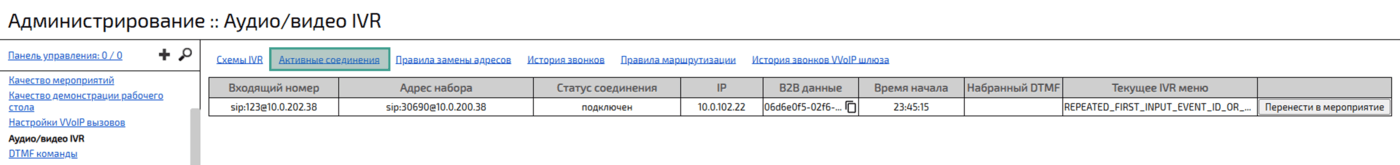 Активные соединениия IVR