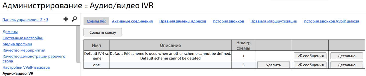 Cхемы IVR