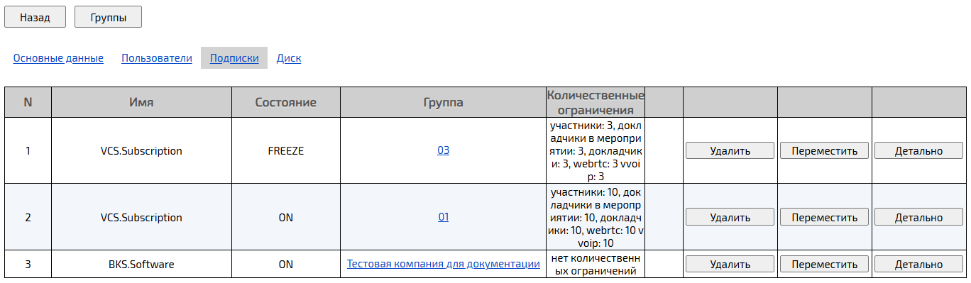 Управление подписками в компании