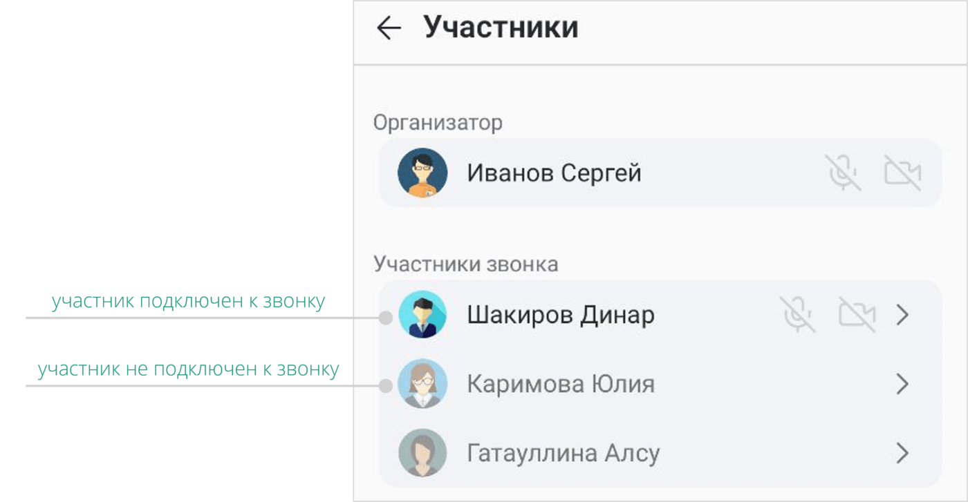 Участники звонка