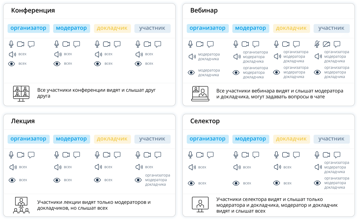Форматы мероприятий