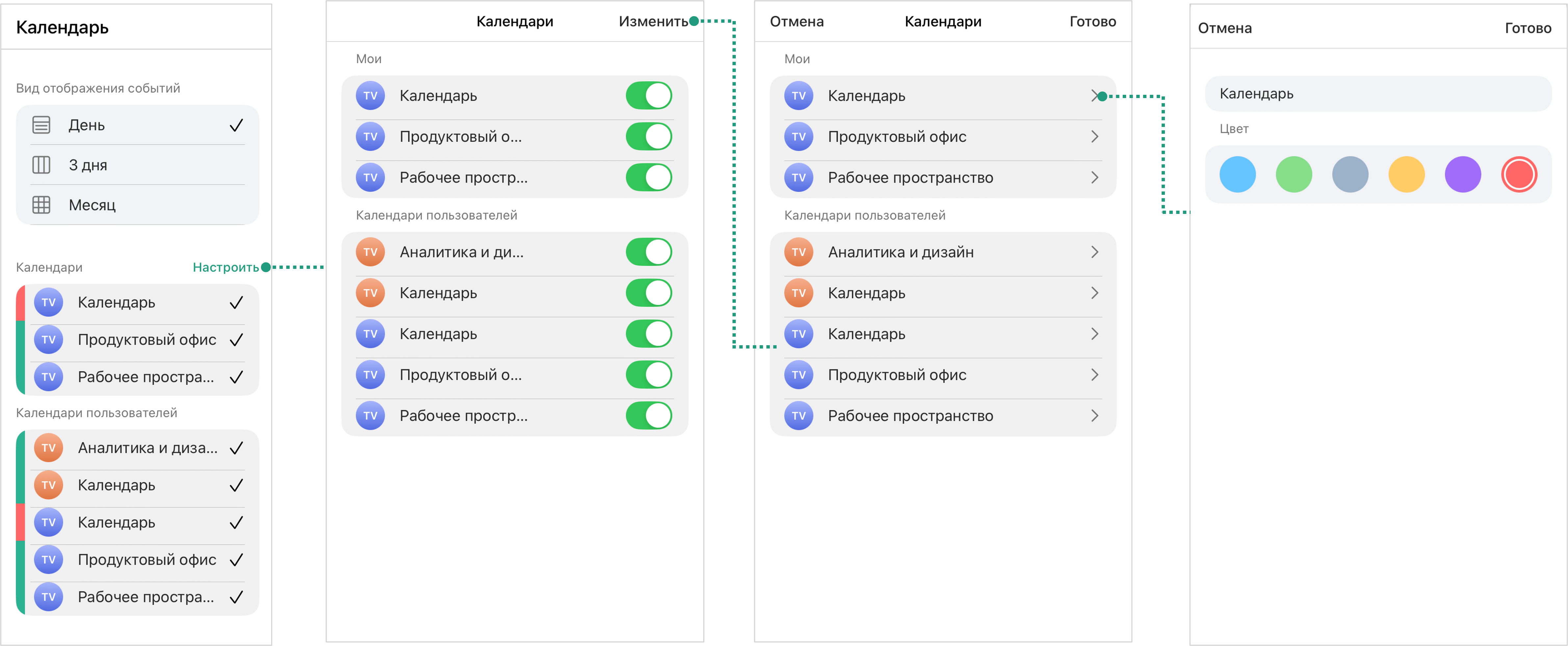 Изменение периодических мероприятий