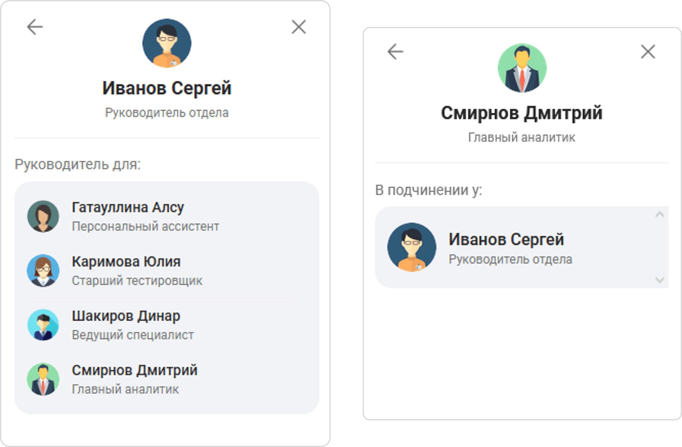 Отображение подчинения