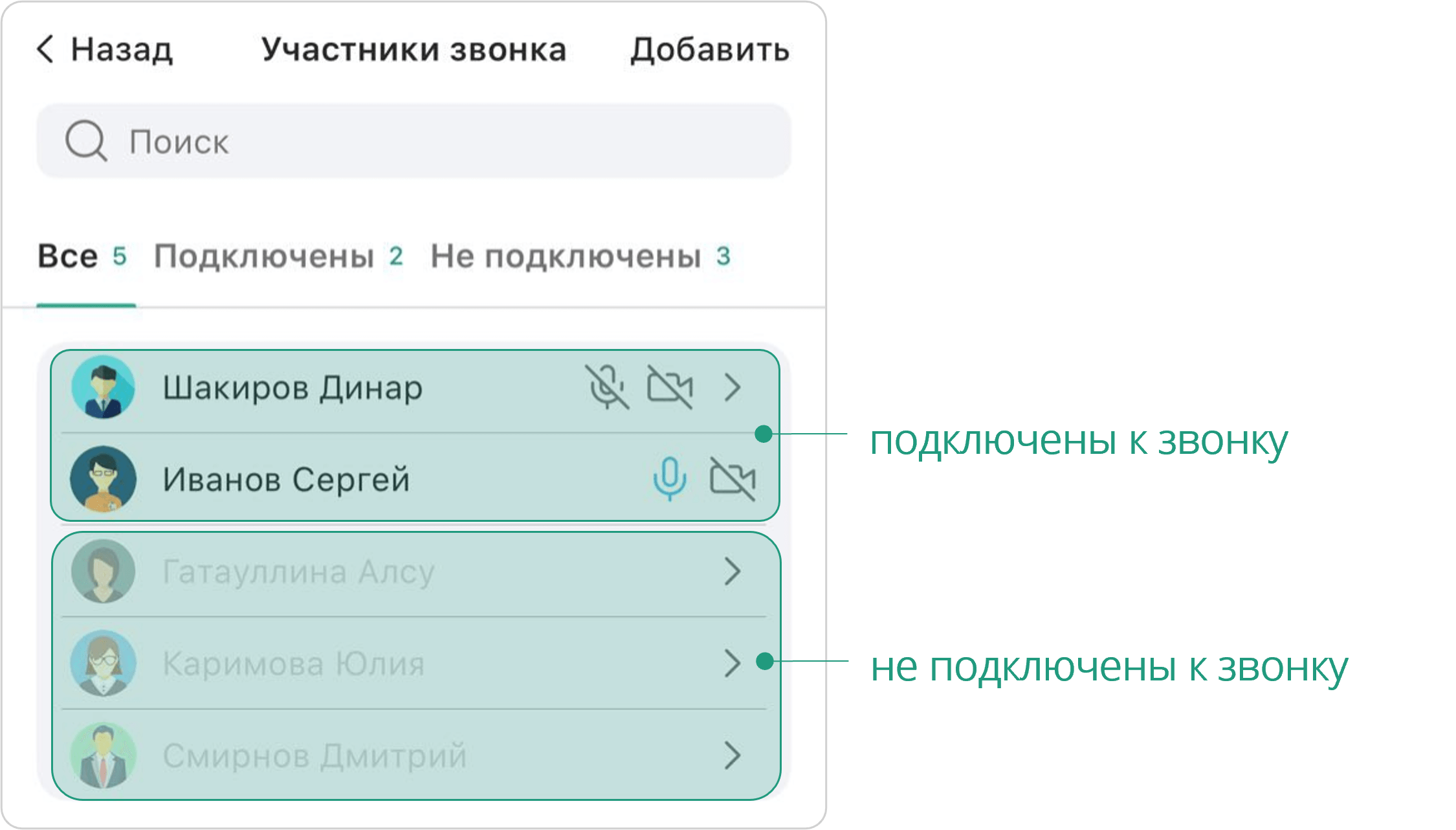 Список участников