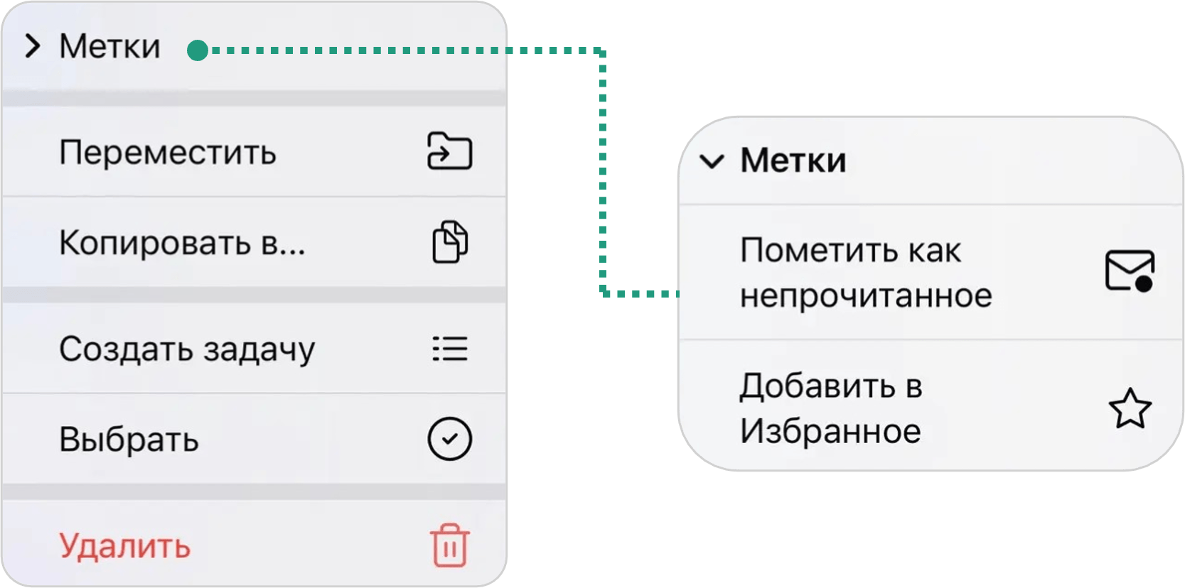 Действия с письмом из списка