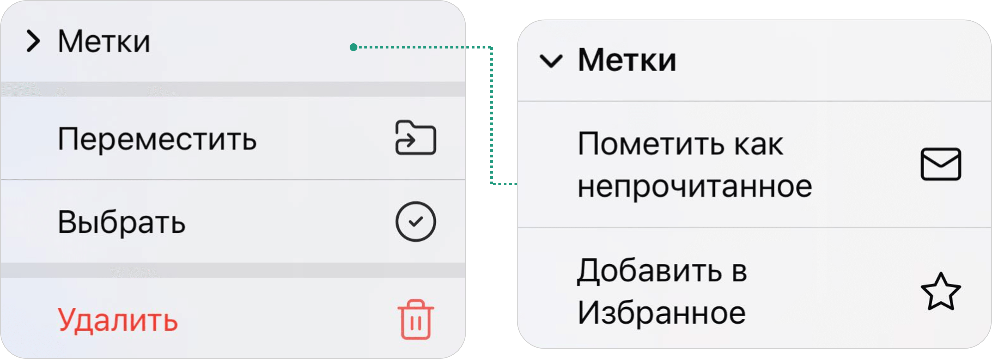 Действия с письмом из списка