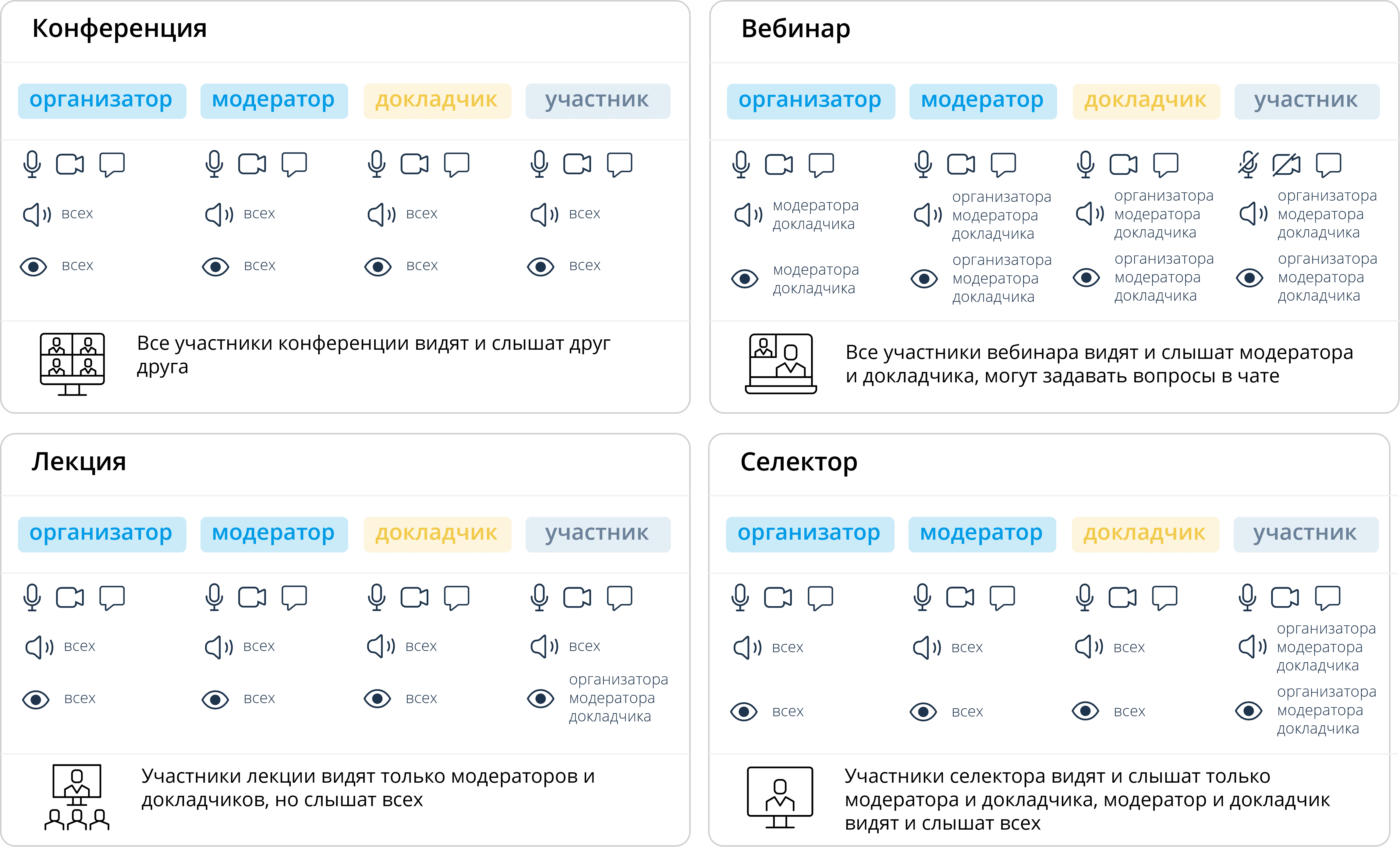 Типы мероприятий