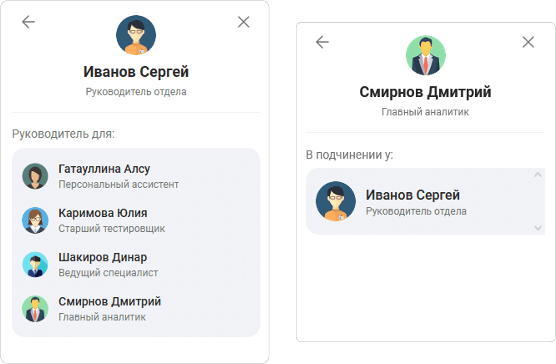 Отображение подчинения