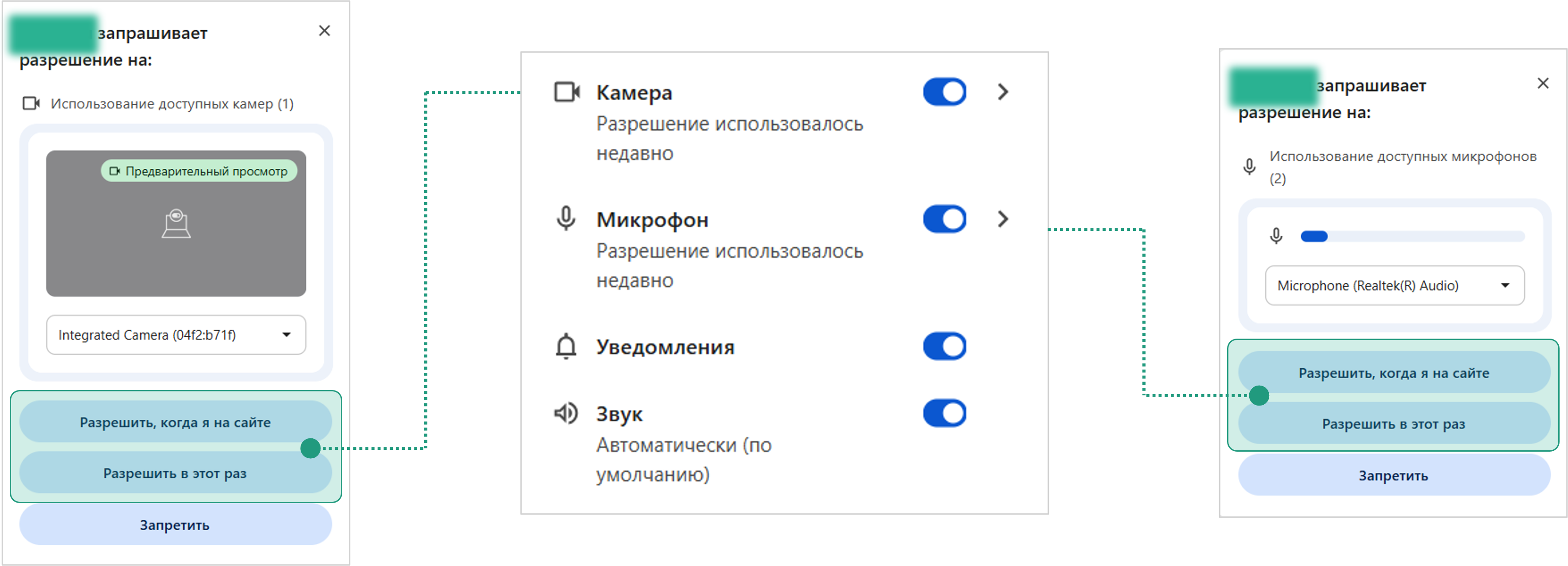 Доступ сайта к оборудованию