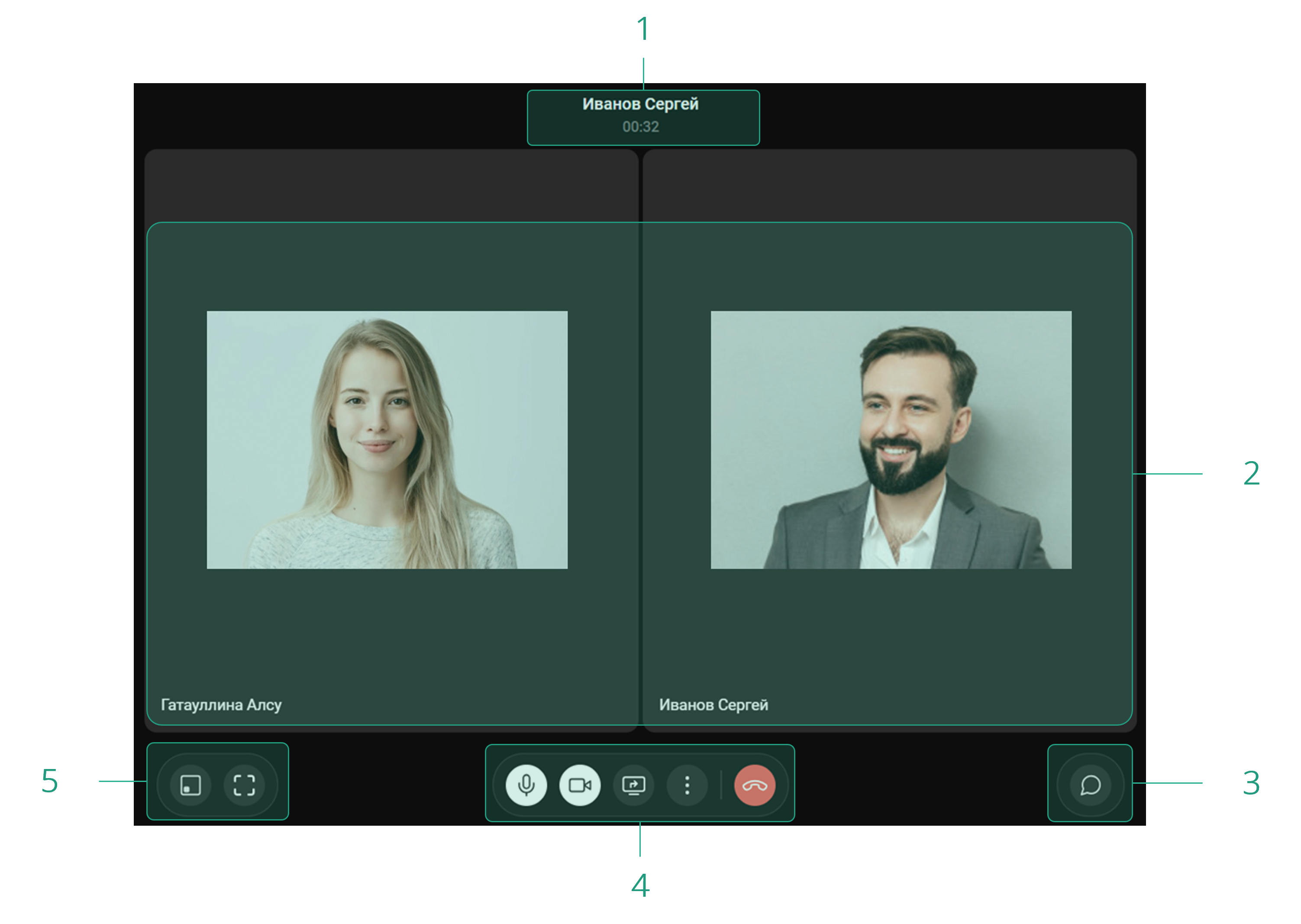 Рабочая область звонка