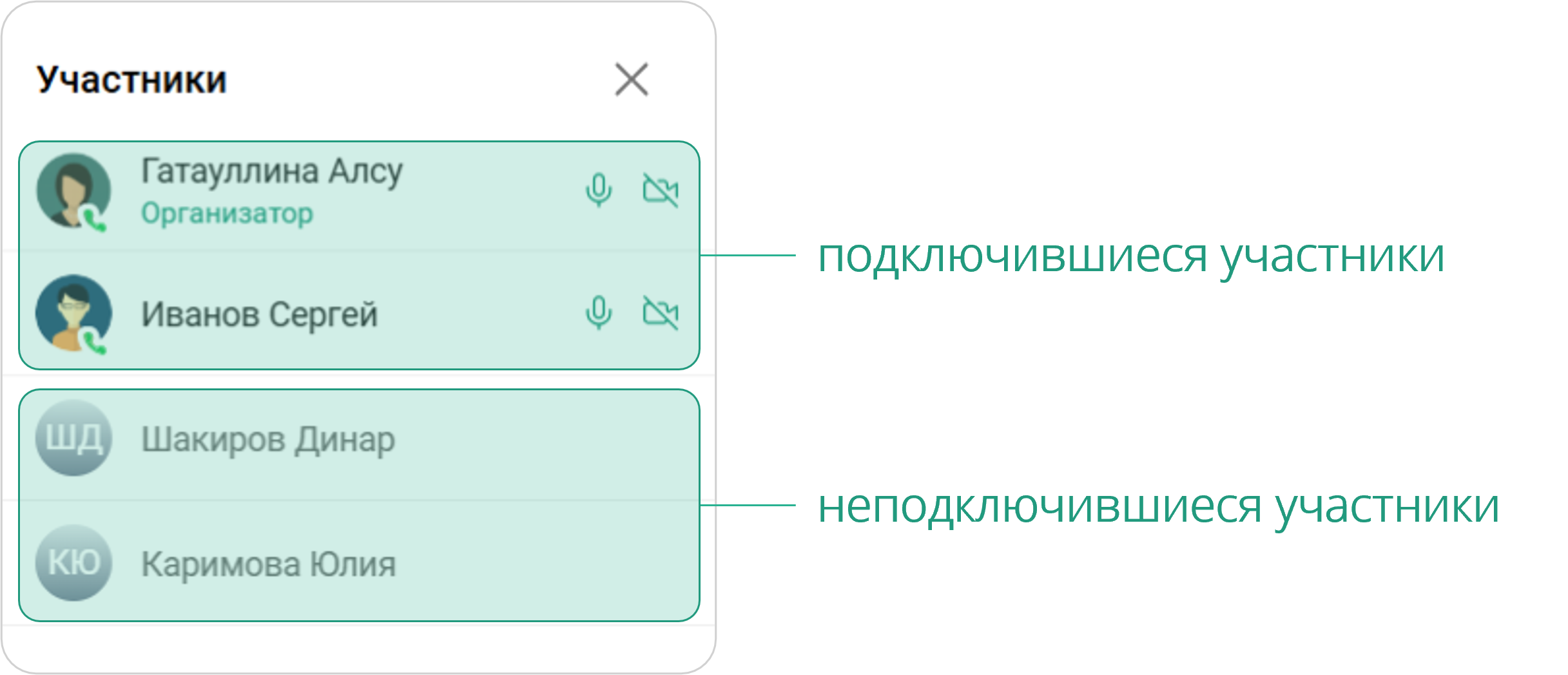Список участников звонка