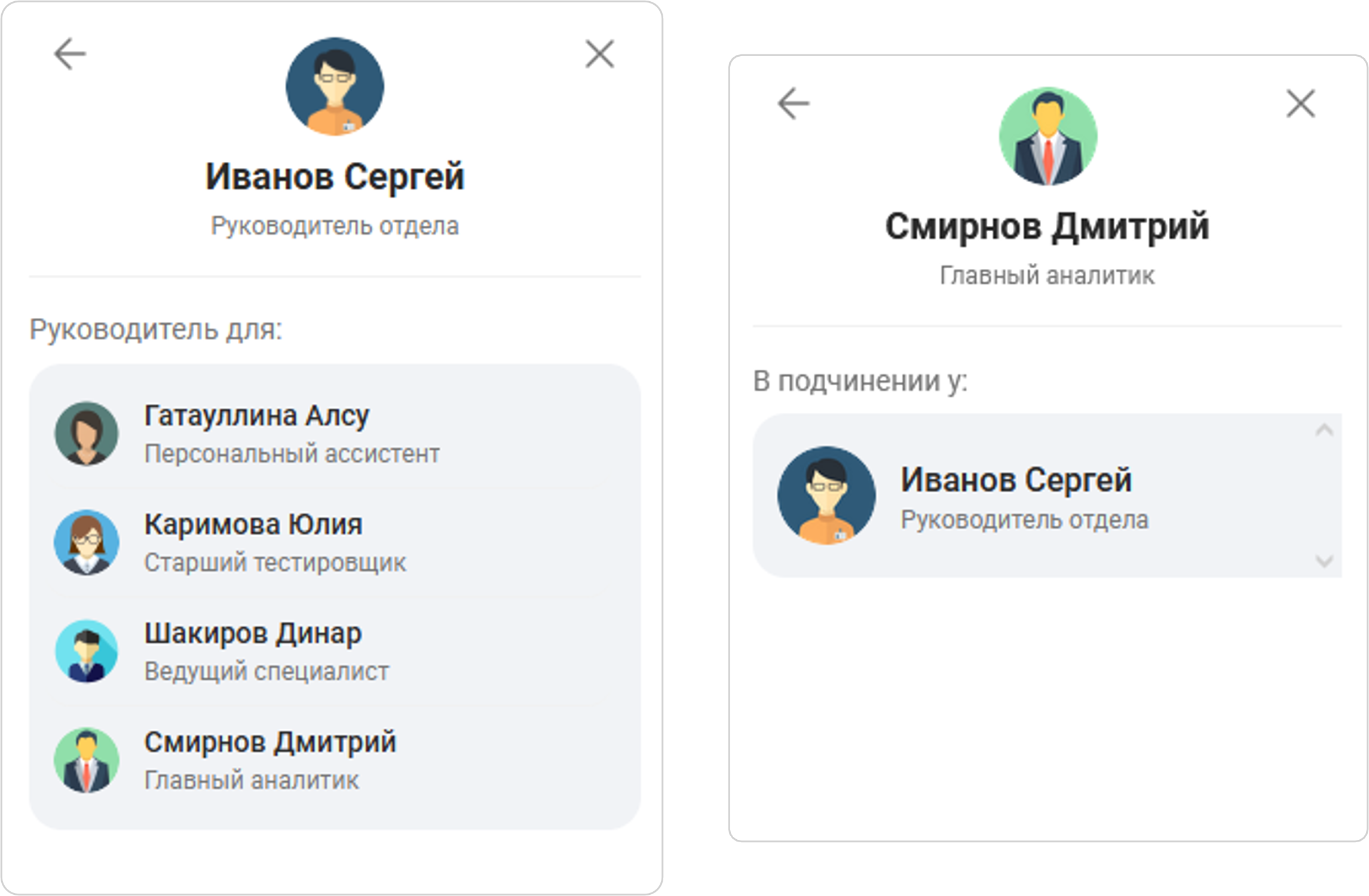 Отображение подчинения