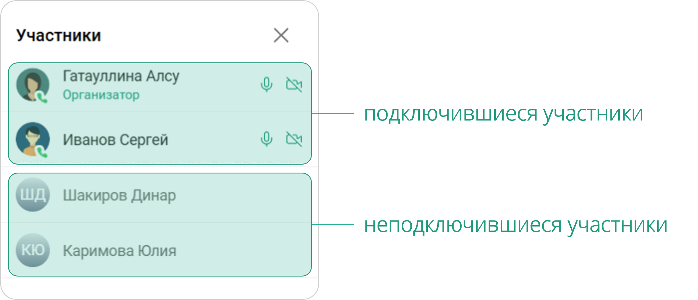 Список участников звонка