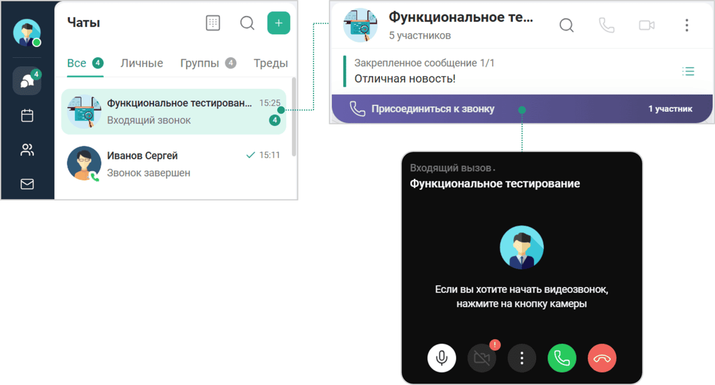Подключение к звонку