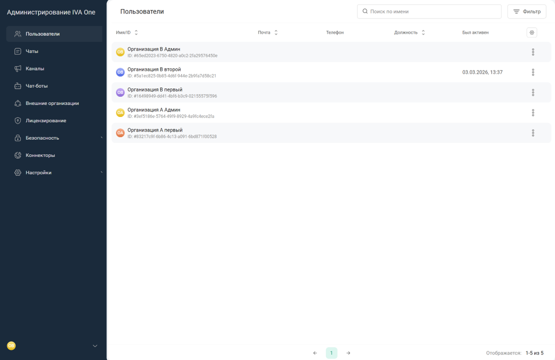 Федеративные пользователи