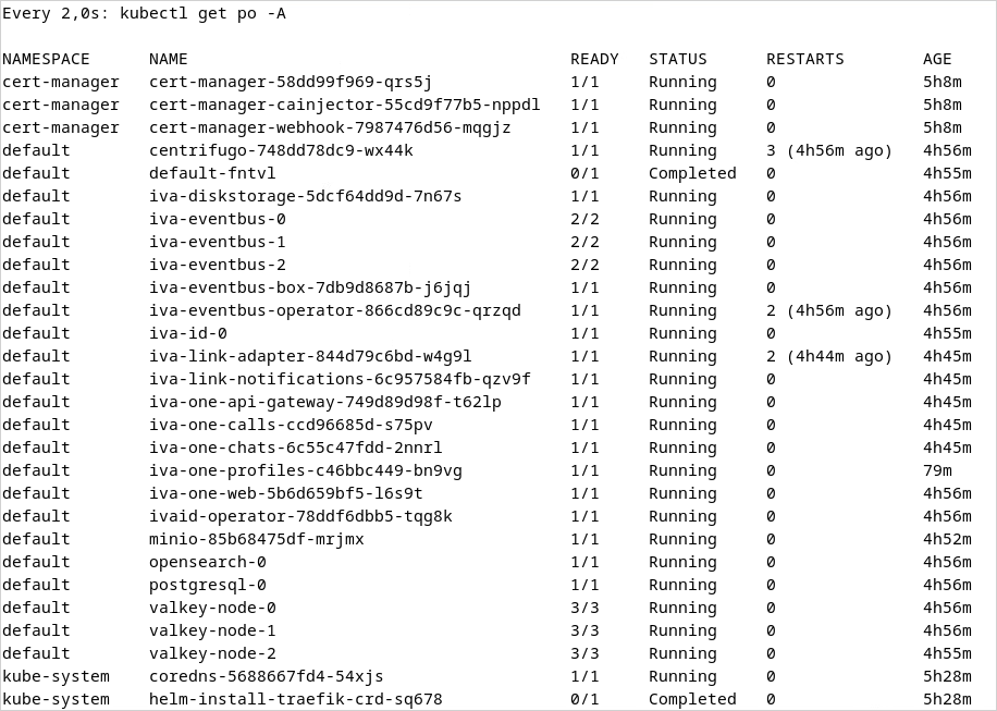 Статус подов
