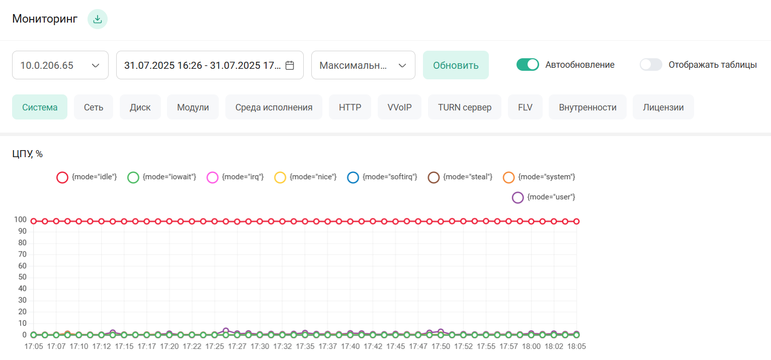 Мониторинг IVA SBC