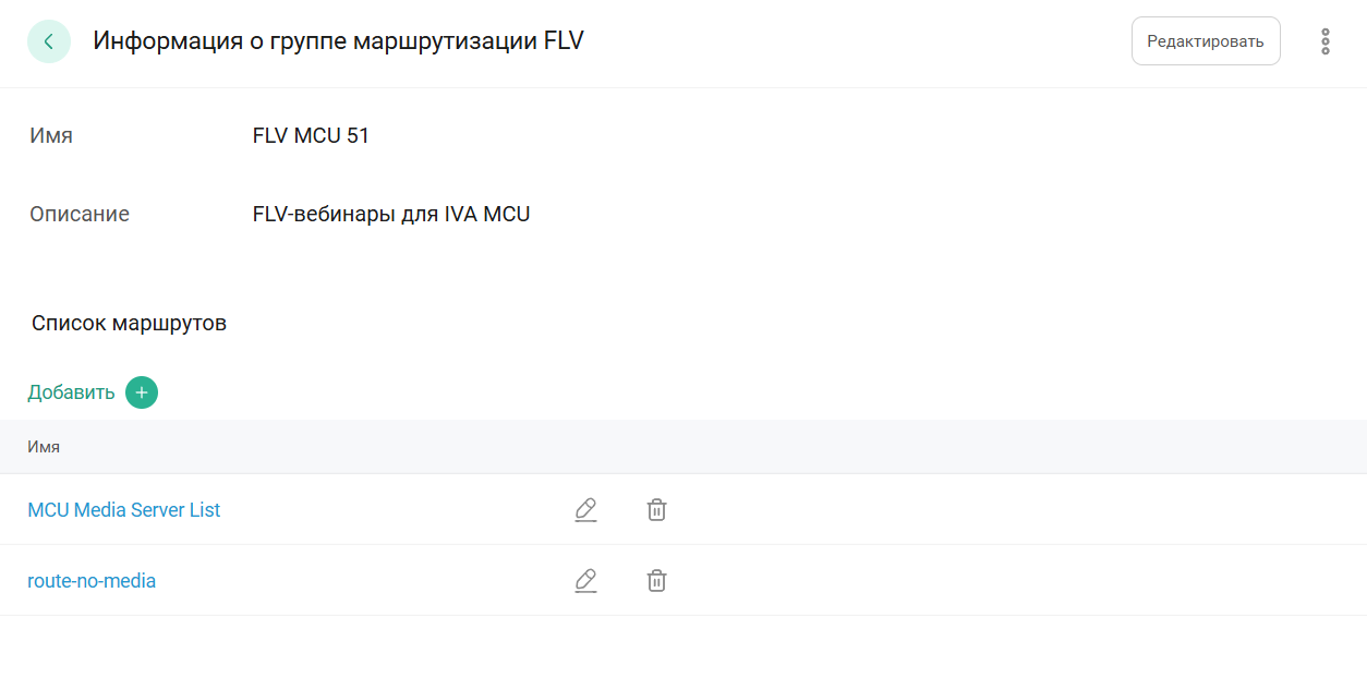 Информация о группе маршрутизации VVoIP