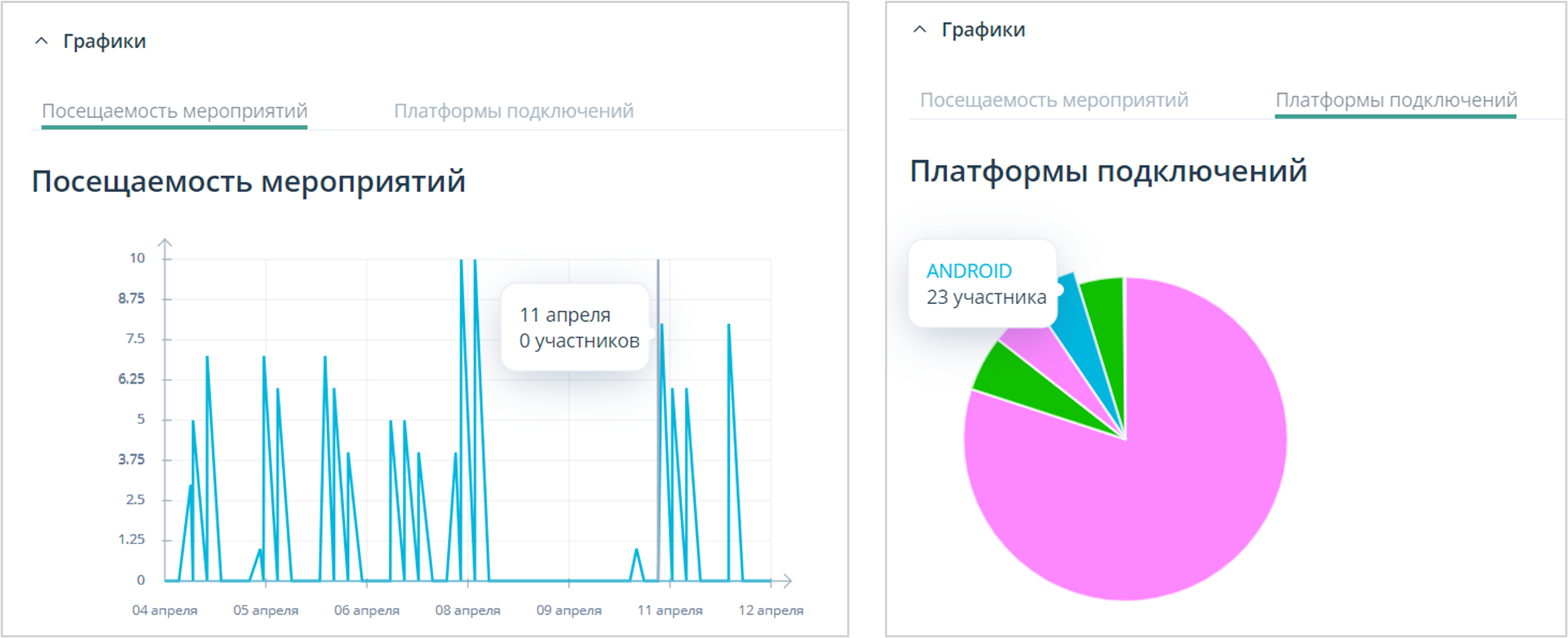 Графики