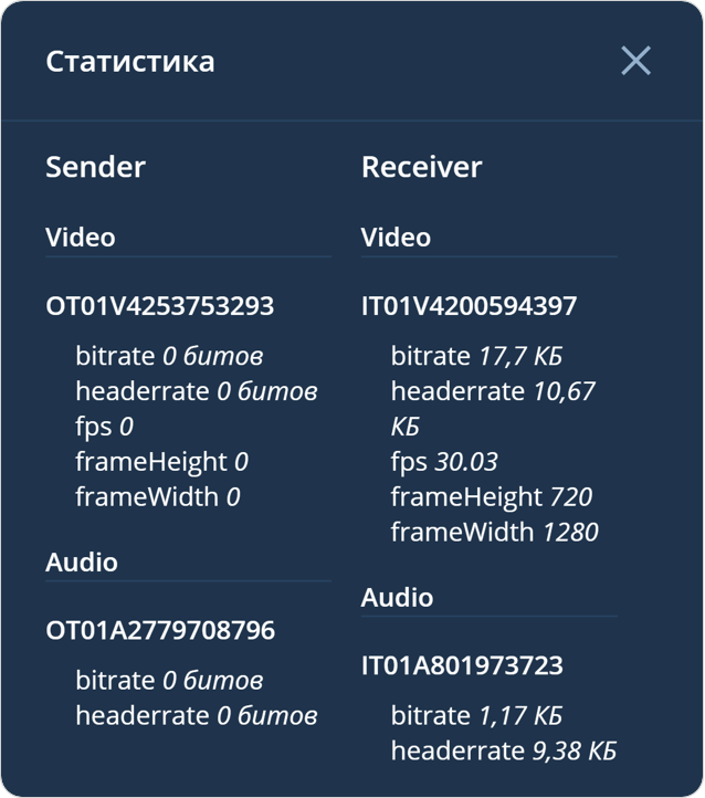 Статистика мероприятия