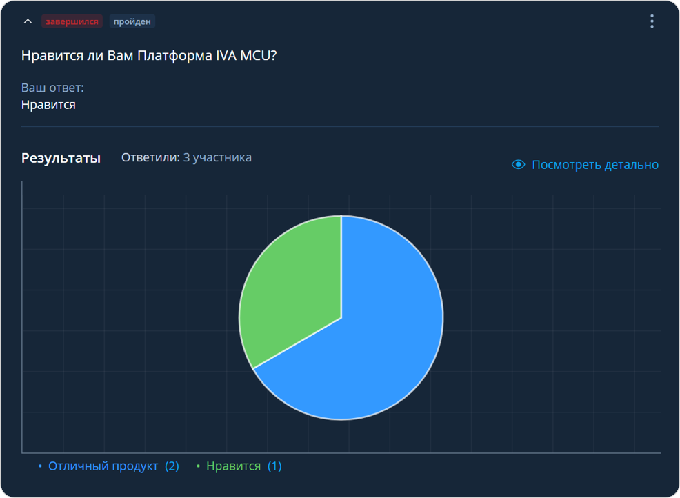 Результаты опроса