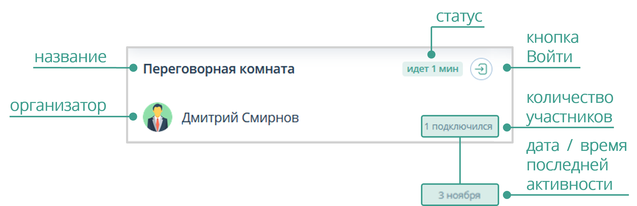 Карточка комнаты