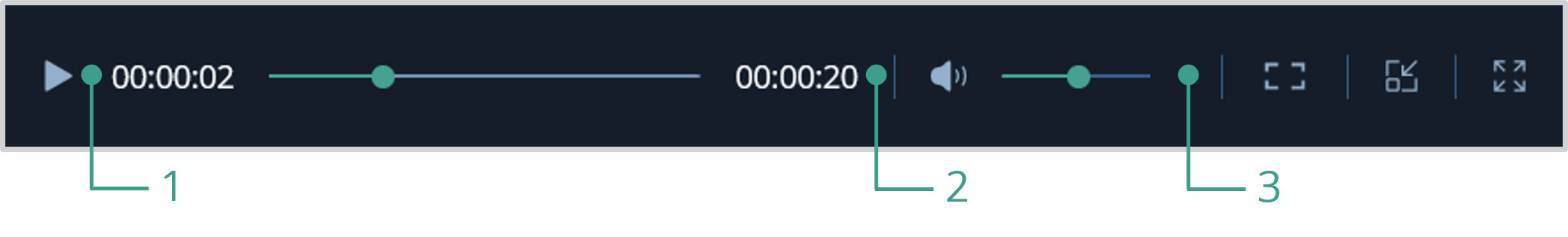 Панель управления просмотром видео