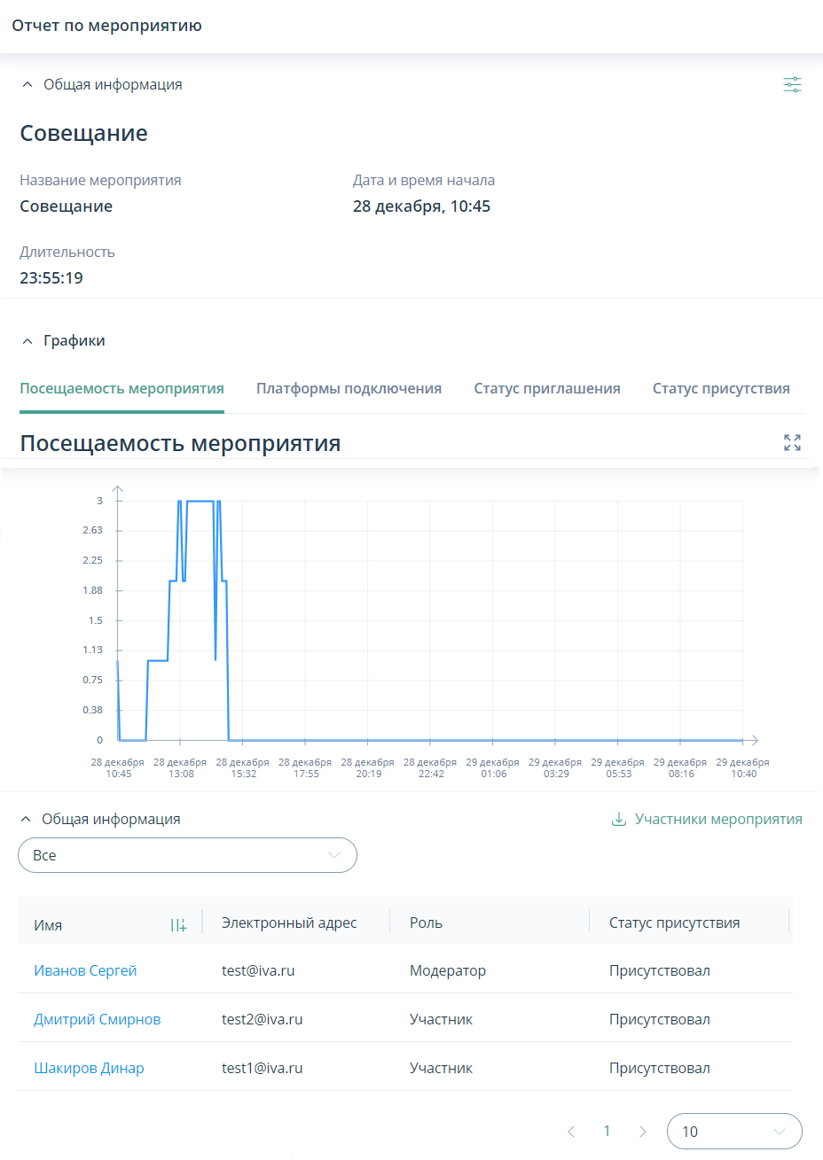 Отчет по мероприятию