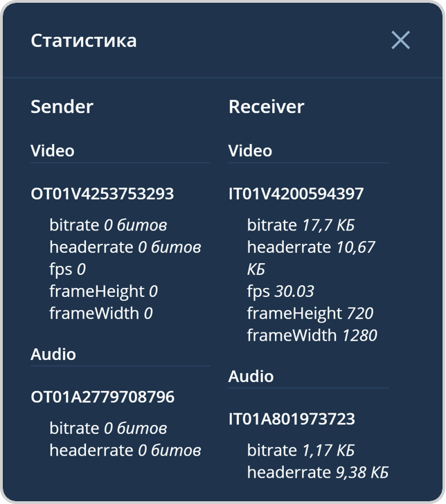 Статистика мероприятия