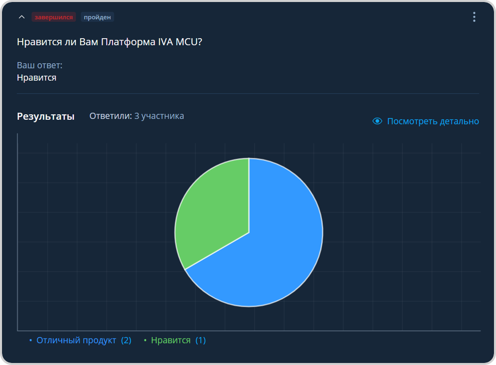 Результаты опроса