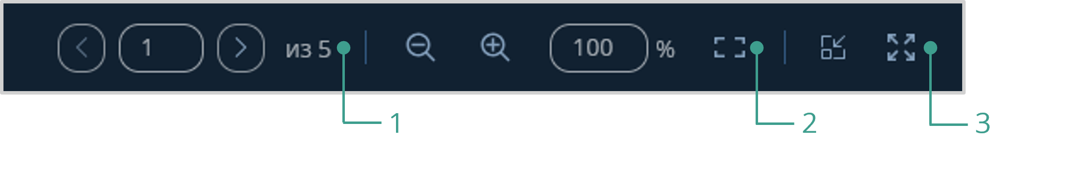 Панель управления просмотром файла текстового формата