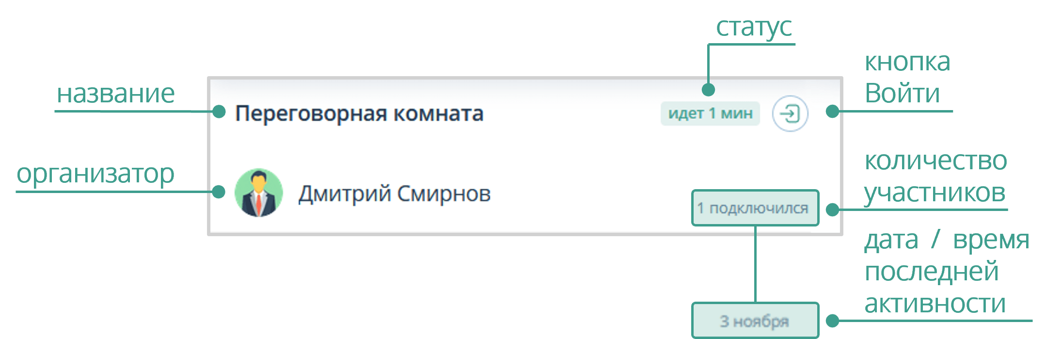 Карточка комнаты