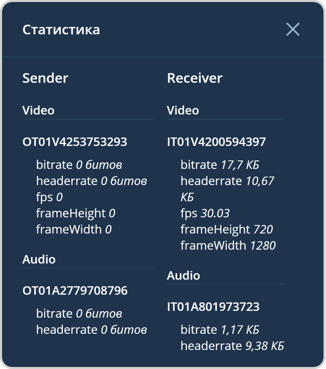 Статистика мероприятия