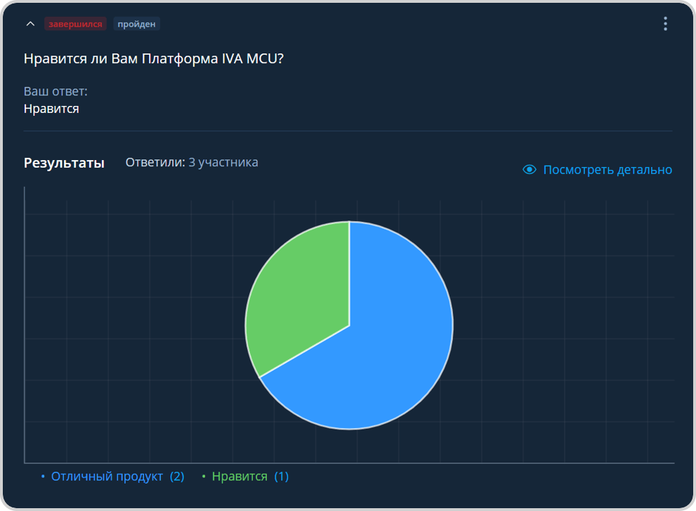 Результаты опроса