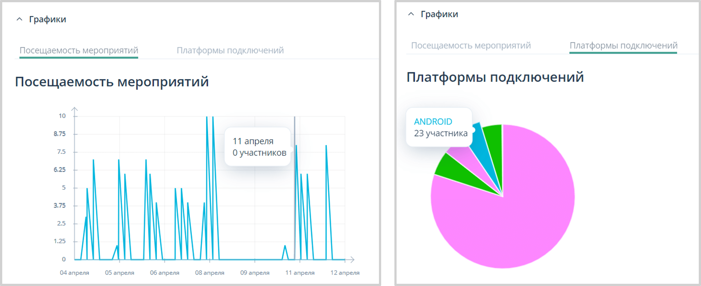 Графики